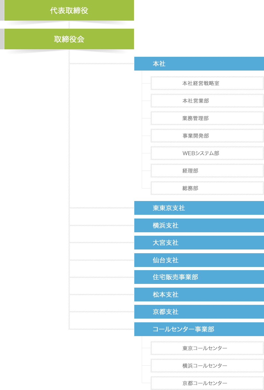 組織図