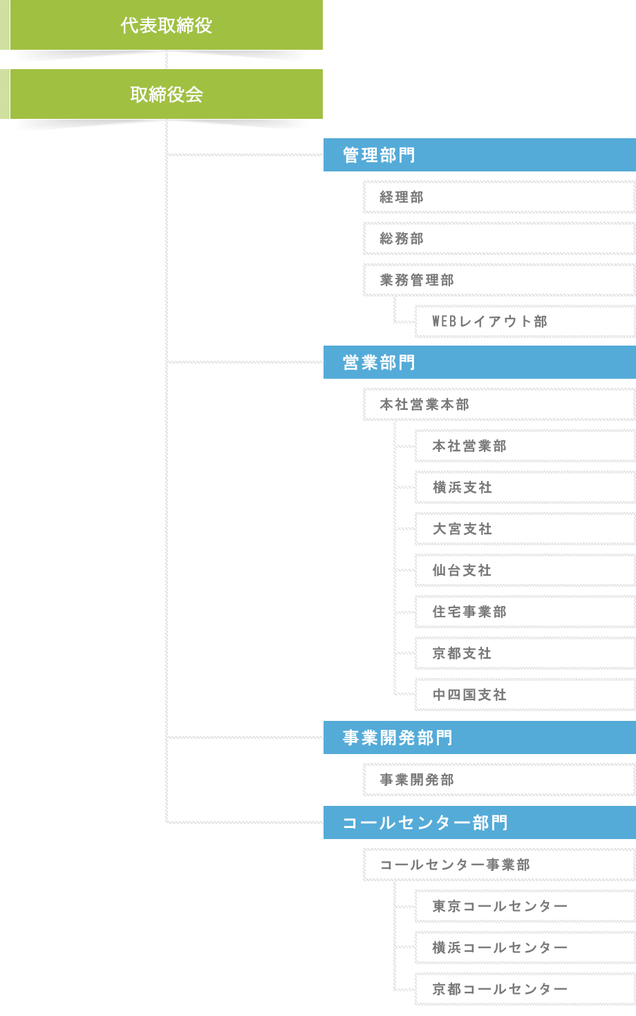 組織図
