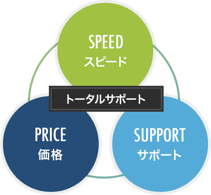 トータルサポート