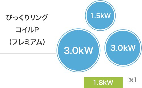 びっくりリンクコイルP