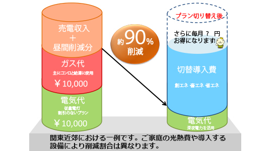 ZEH ゼロエネルギーハウスの場合