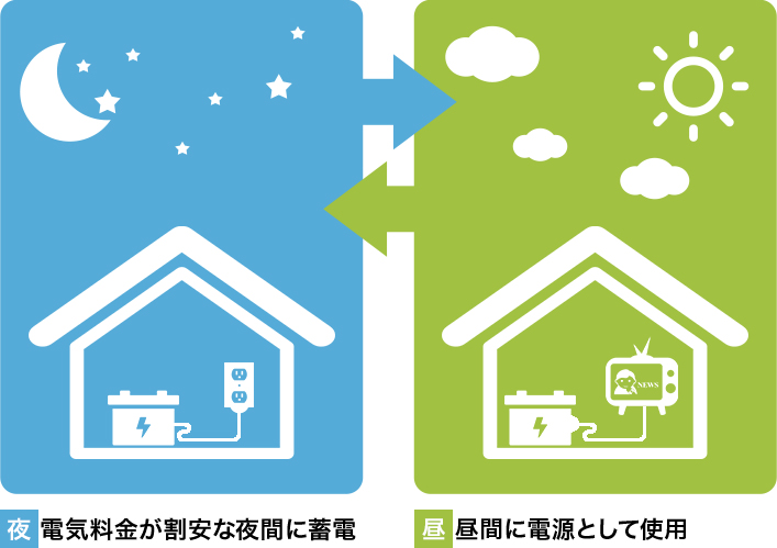 自宅での効果的な蓄電池活用方法